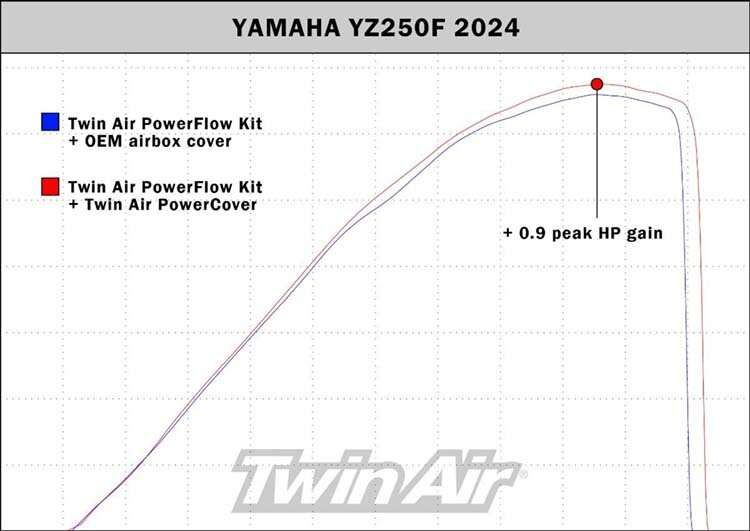 Yamaha / Fantic PowerCover